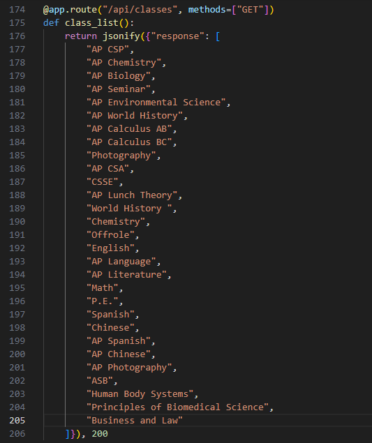 classlist