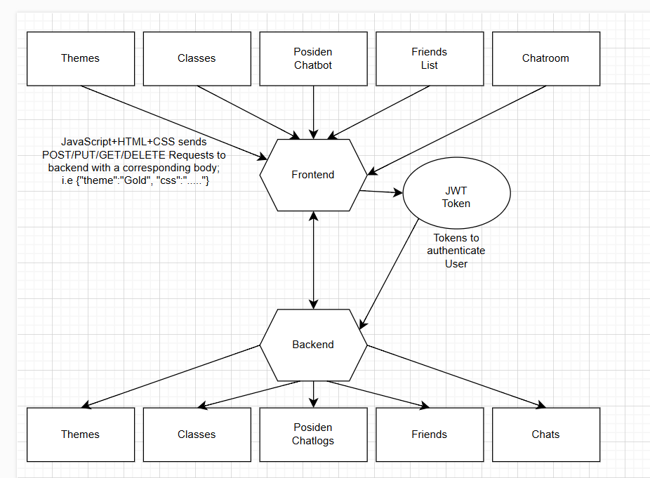 System Architecture